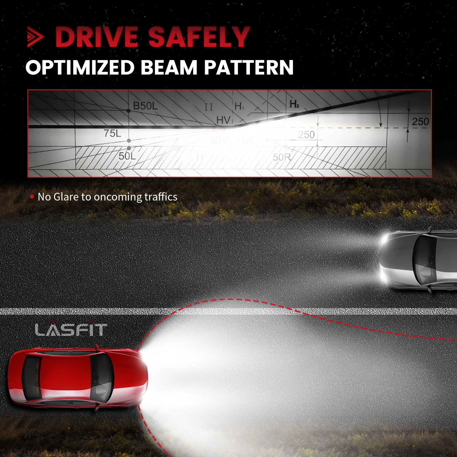 Fit for 2017-2022 Jeep Grand Cherokee Custom H11 LED Low Beam Bulbs with Dust Cover | Pro-DC Series - Image 5