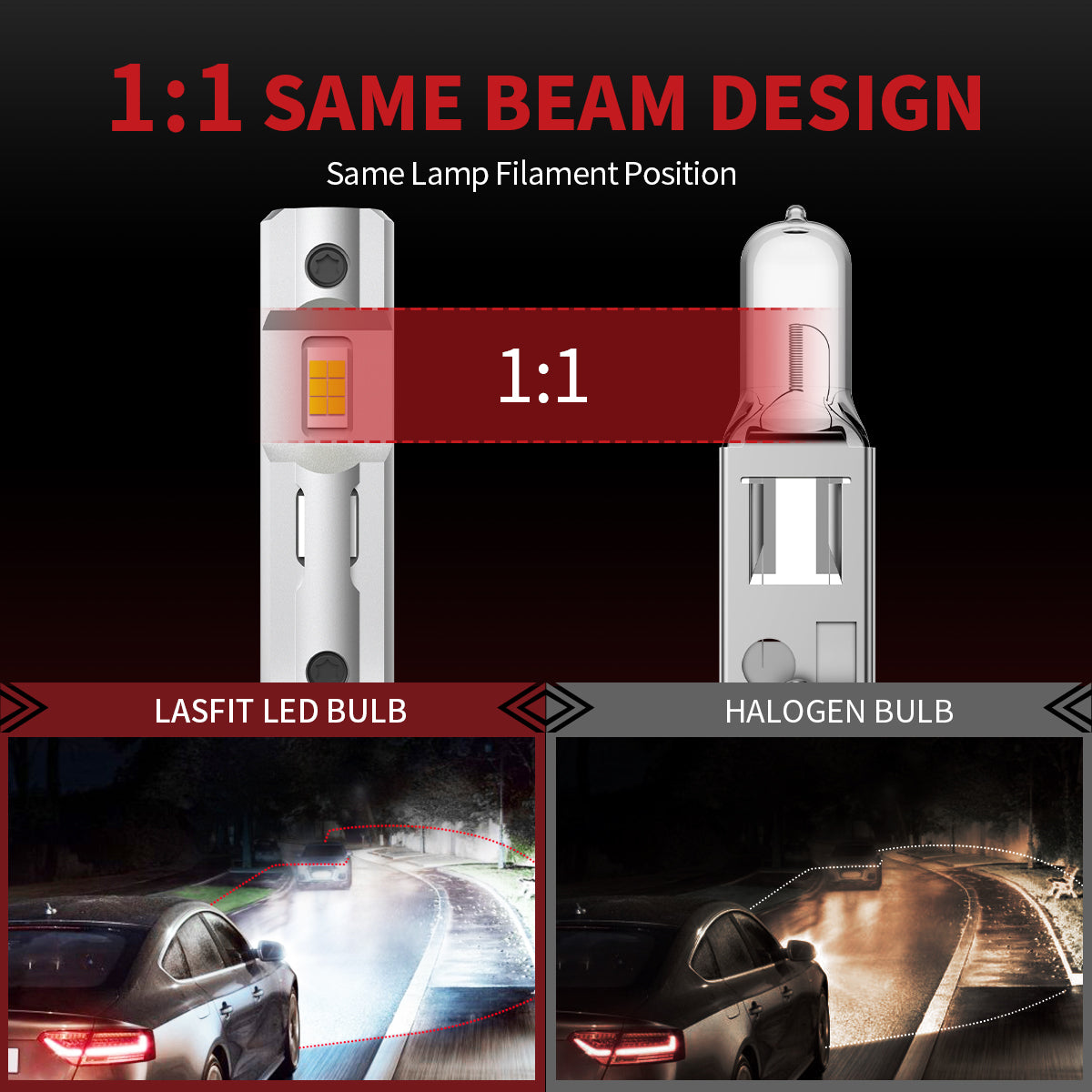 L1 Plus H1 LED Bulbs 40W 4000LM 6000K | 2 Bulbs - Image 4