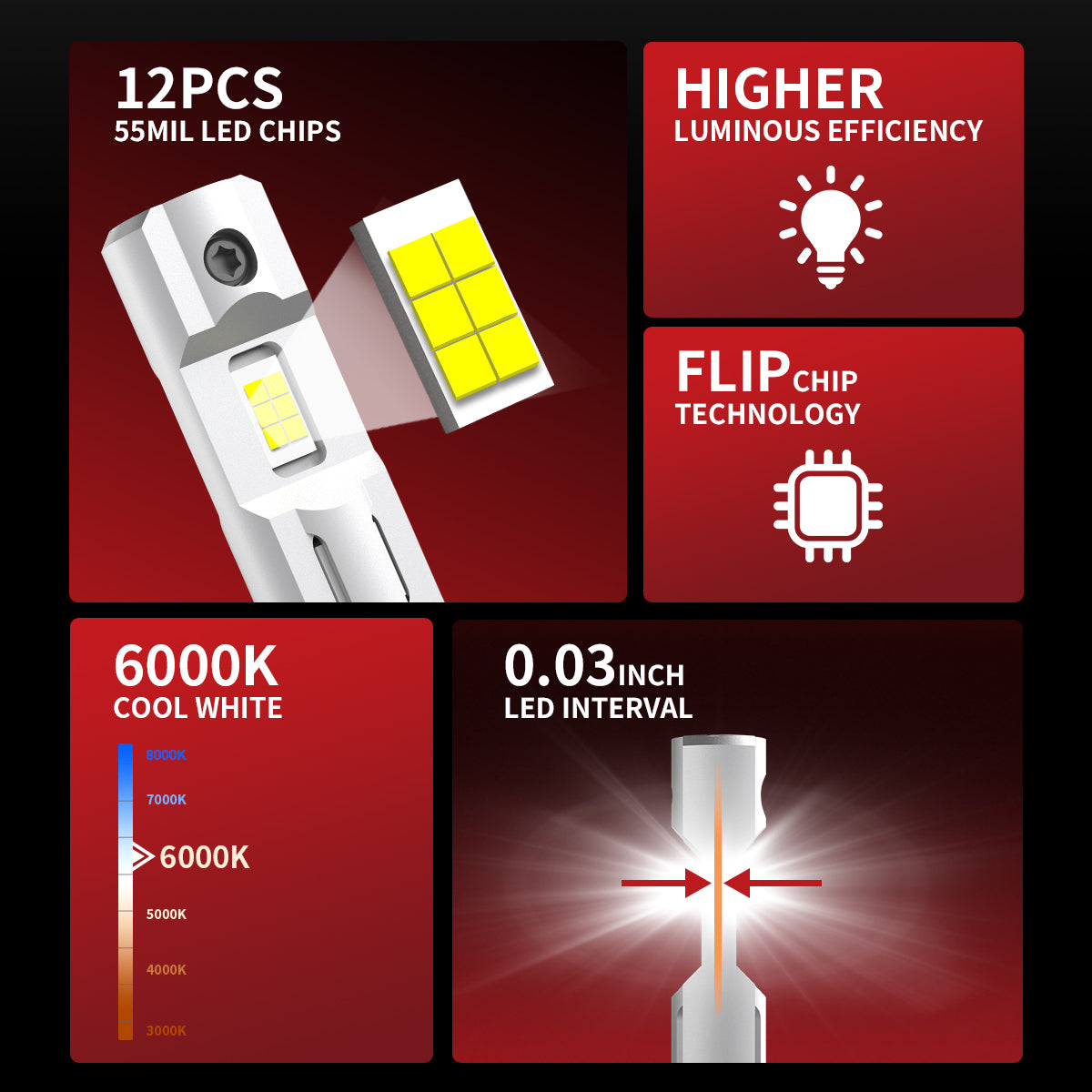 L1 Plus H1 LED Bulbs 40W 4000LM 6000K | 2 Bulbs - Image 2