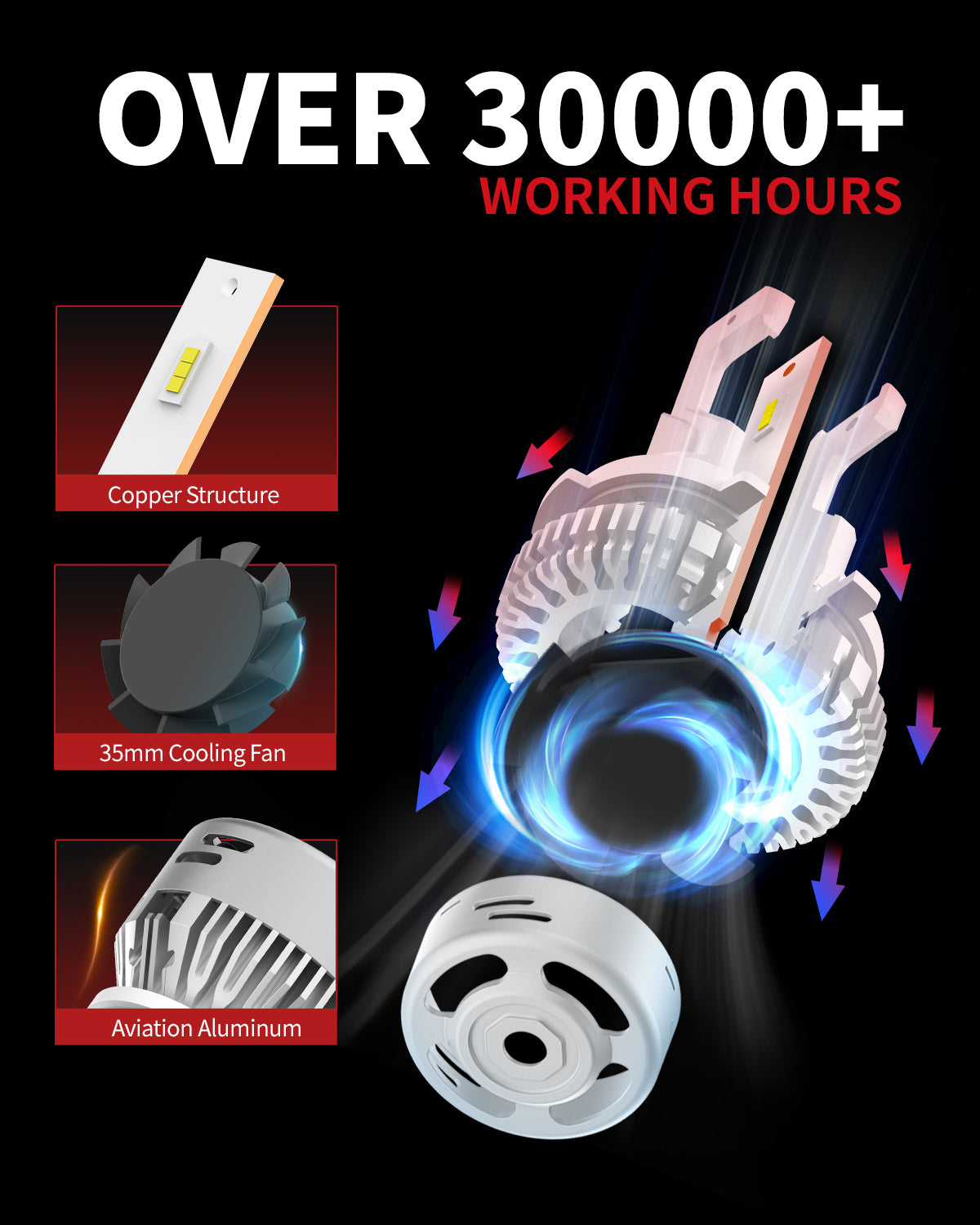 60W 9012 HIR2 LA Plus Series | 6,000LM 6000K LED Bulbs - Image 5