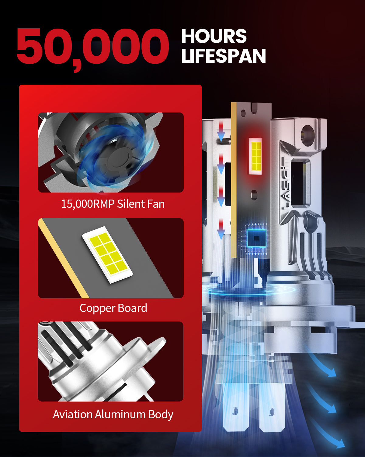 60W H7 LC Air Series | 6,000LM 6000K LED Bulbs - Image 5