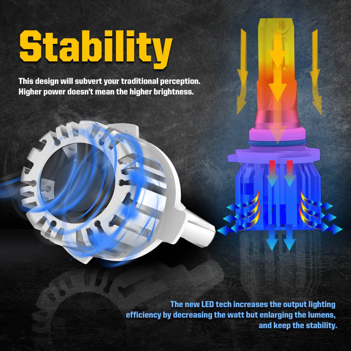 50W 9006 HB4 LC Plus Series | 5,000LM 6000K LED Bulbs - Image 4
