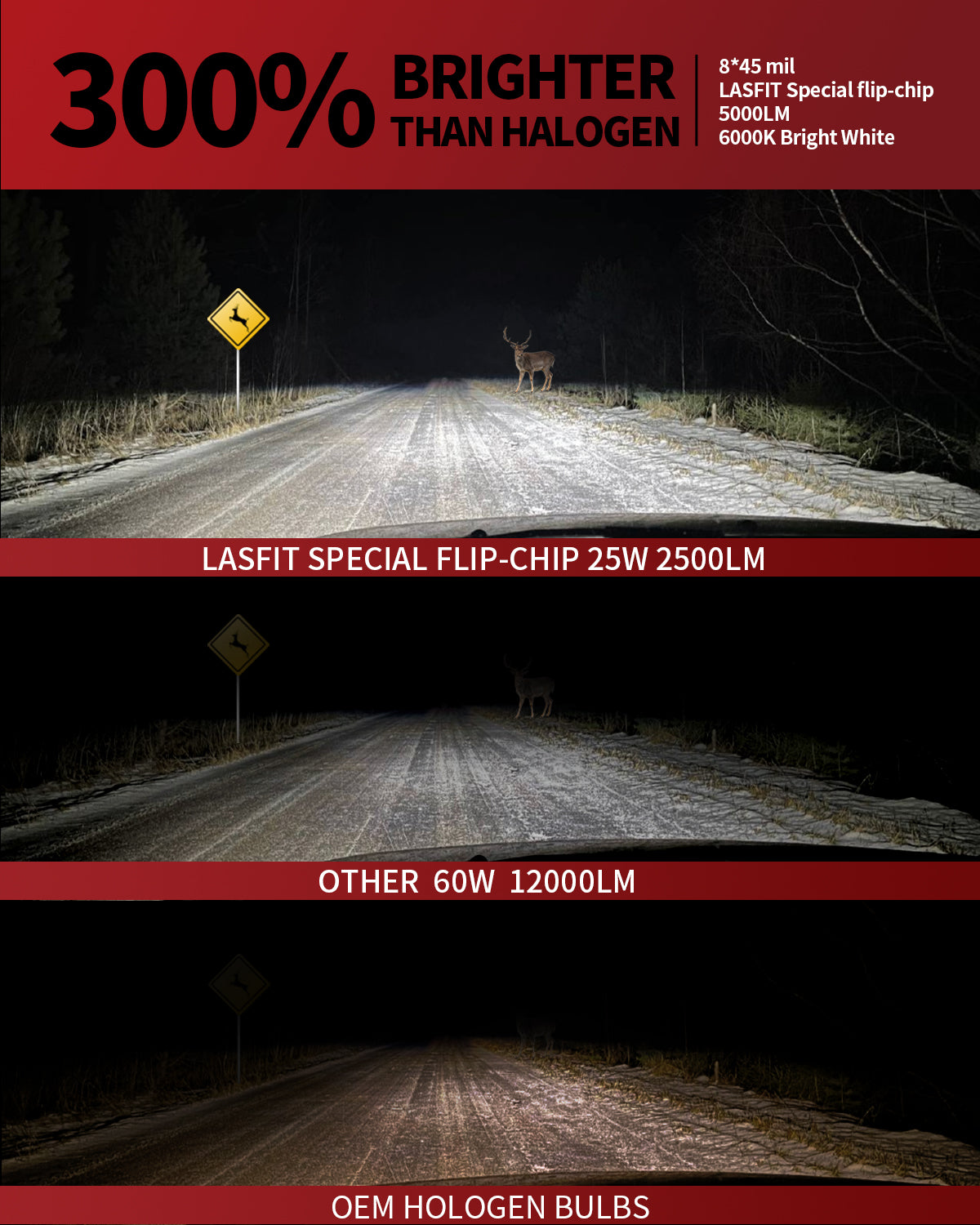 50W H11 9005 LC Plus Series Combo Pack | 5,000LM 6000K LED Bulbs - Image 2