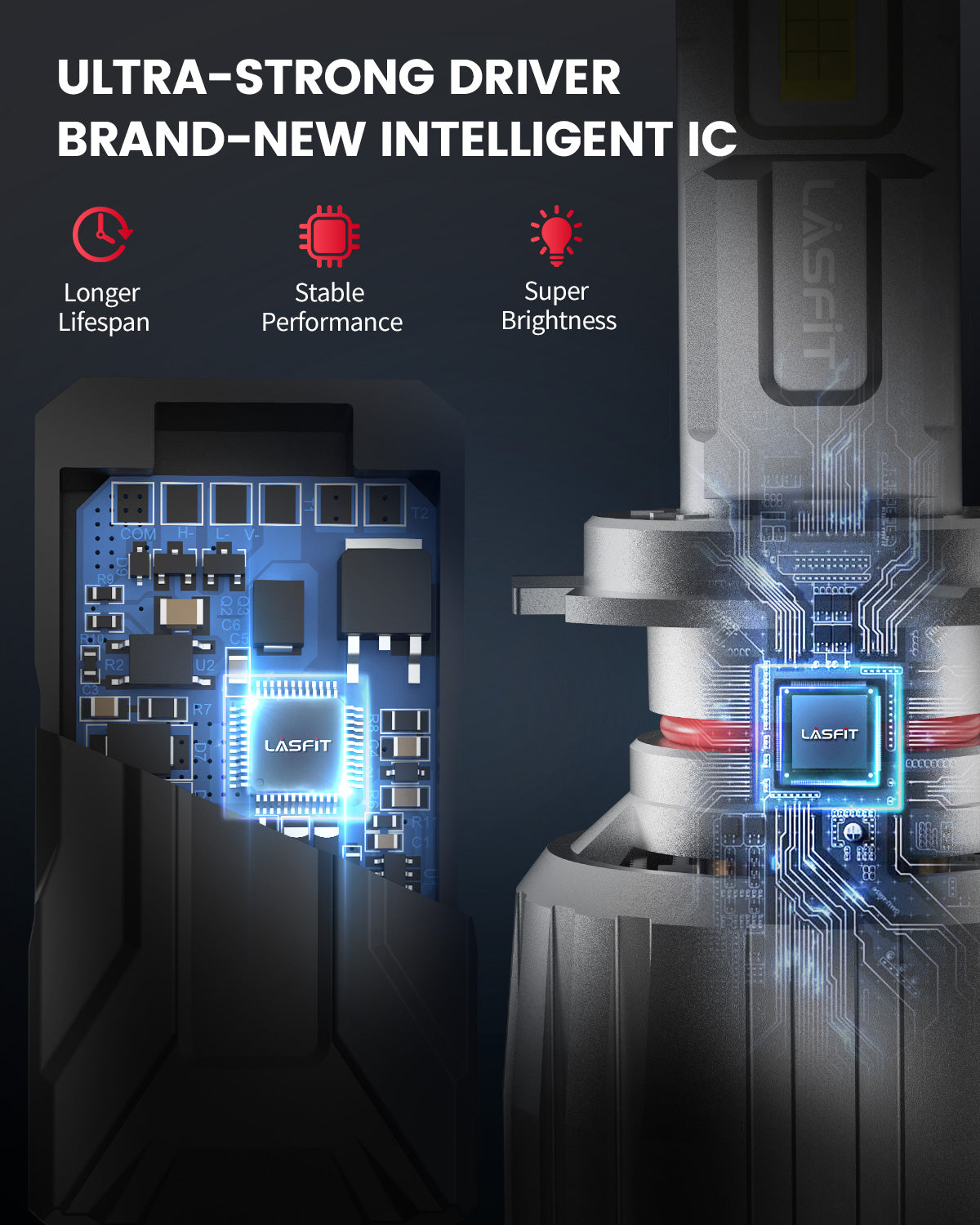 130W H7 LS Plus Series | 13,000LM 6000K LED Bulbs - Image 5