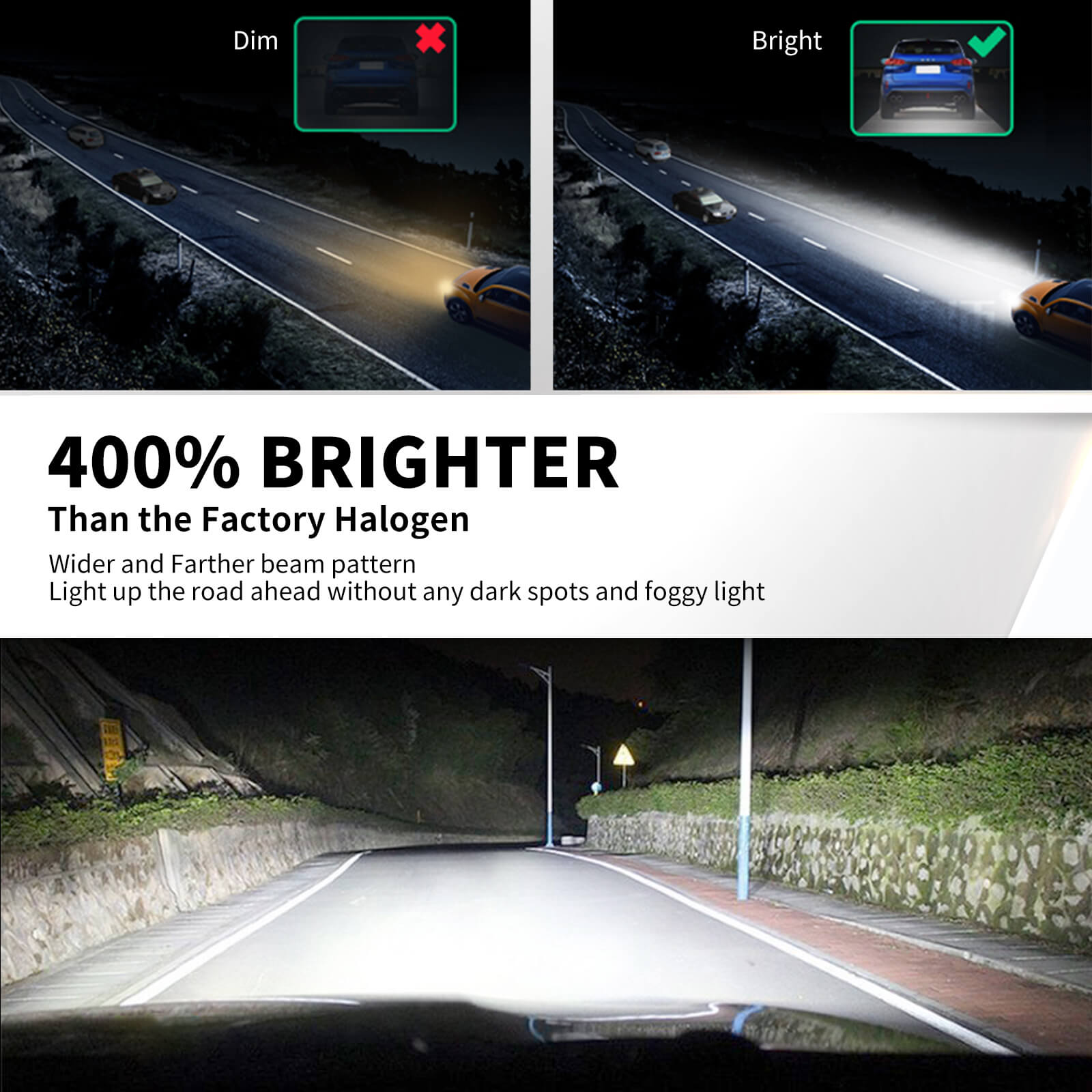 100W 9012 HIR2 Pro Series | 10,000LM 6000K LED Bulbs - Image 4