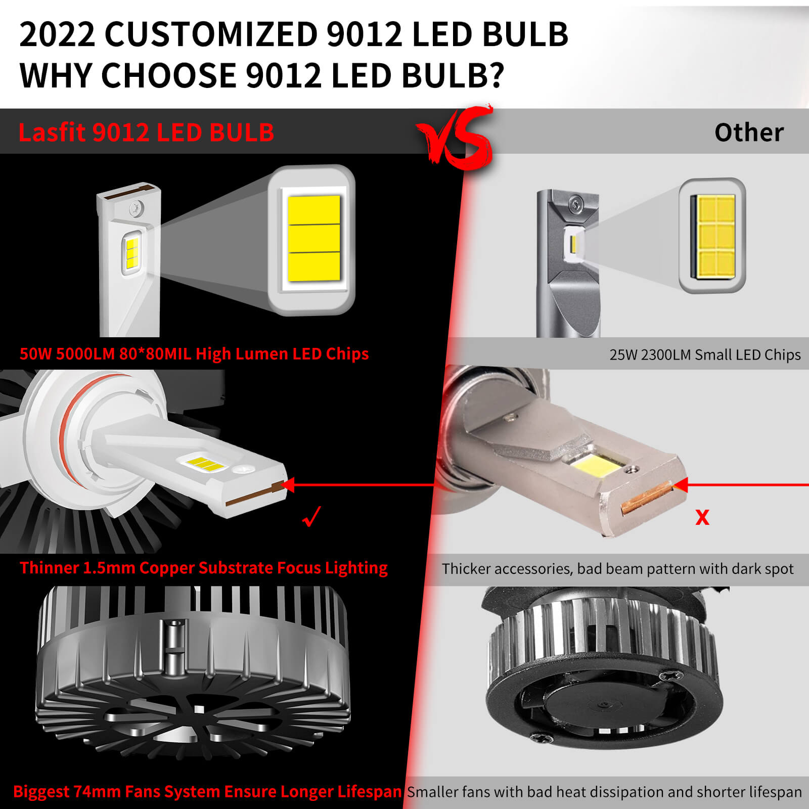 100W 9012 HIR2 Pro Series | 10,000LM 6000K LED Bulbs - Image 3