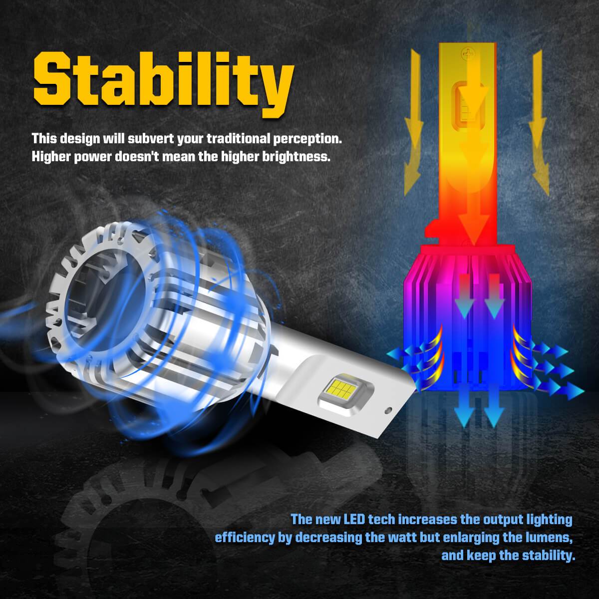 50W 880 881 LC Plus Series | 5,000LM 6000K LED Fog Light Bulbs - Image 4