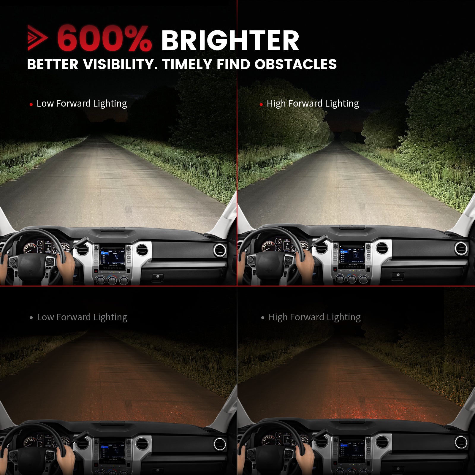 Fit for Toyota Tundra 2014-2021 H4 9003 Custom-Fit LED Bulbs w/Dust Cover - Image 4